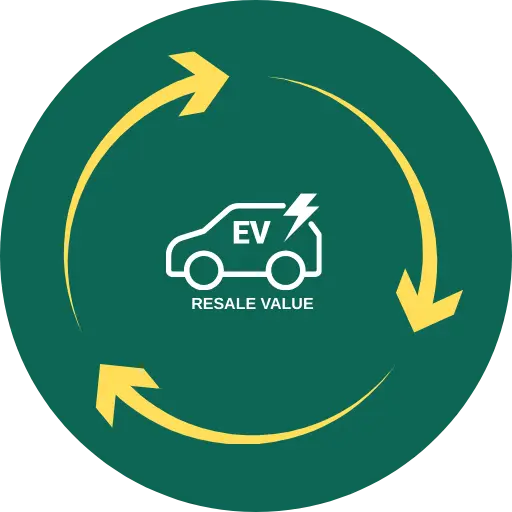 EV Resale Value Calculator