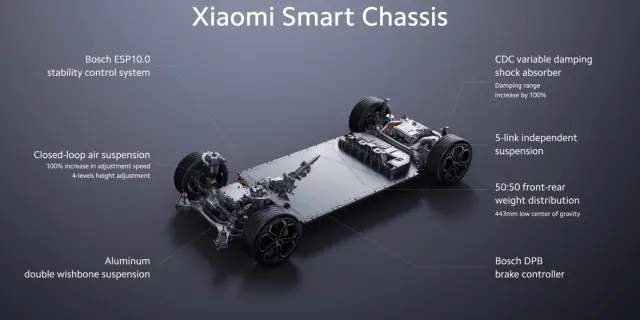 Xiaomi EV Car specification