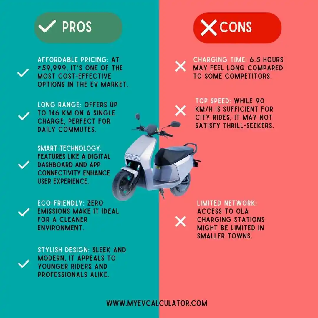 Pros and Cons of Ola S1 Z